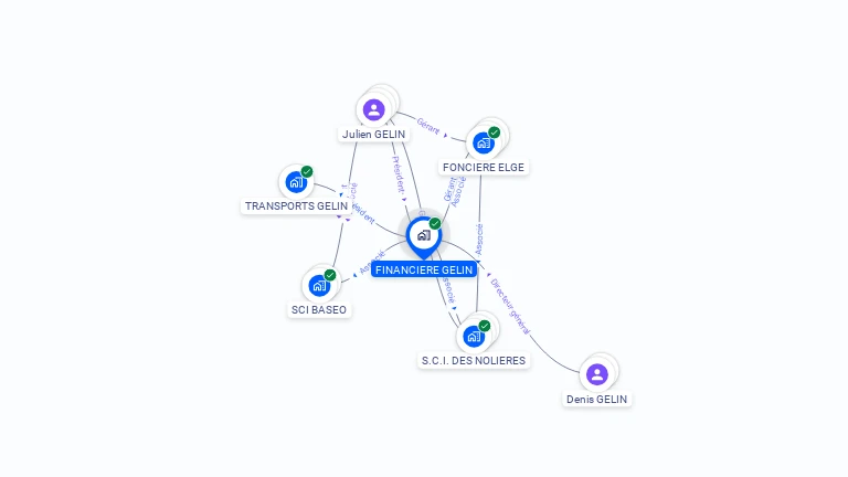 Cartographie gratuite de FINANCIERE GELIN