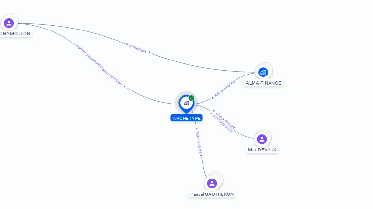Cartographie gratuite de SA ARCHETYPE