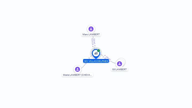 Cartographie gratuite de SCI VILLA DELPHES