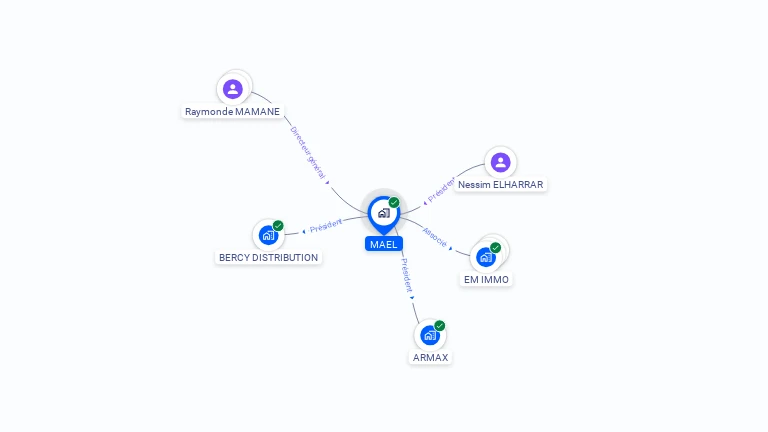 Cartographie gratuite de MAEL