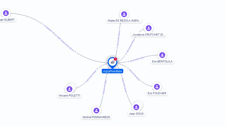 Cartographie gratuite d'AQUIPHARMA