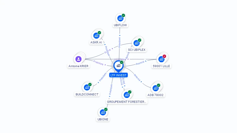 Cartographie gratuite de LTF INVEST