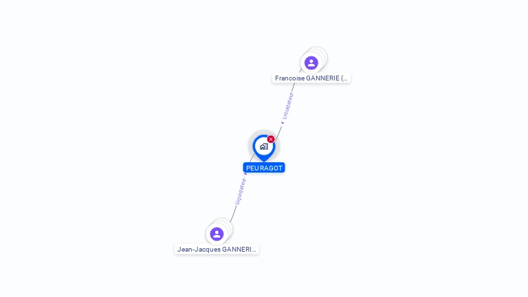 Cartographie gratuite de PEU RAGOT