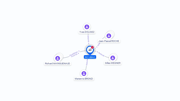 Cartographie gratuite de SCI UBAC