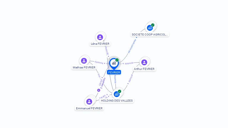 Cartographie gratuite de FEVRIER
