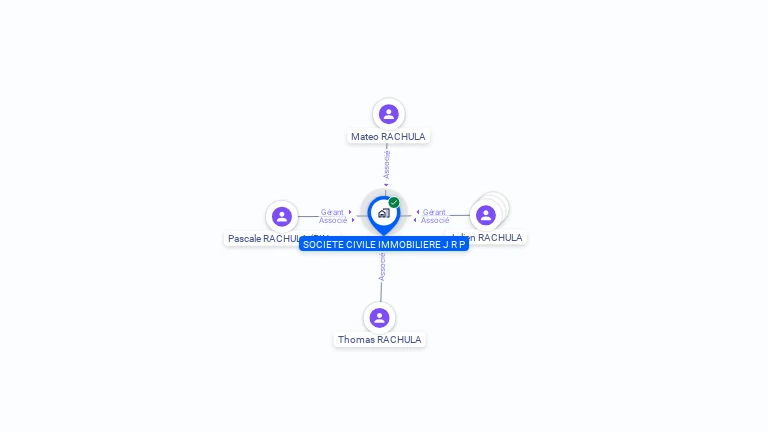 Cartographie gratuite de SCI J.R.P