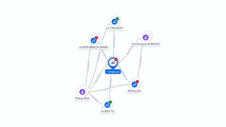 Cartographie gratuite de FONBAMI
