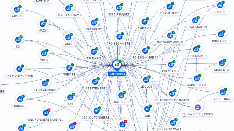 Cartographie gratuite d'IMMOCOM