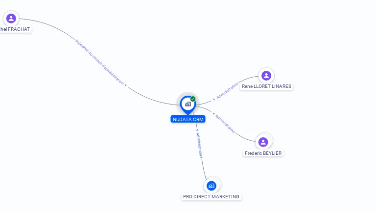Cartographie gratuite de NUDATA.CRM