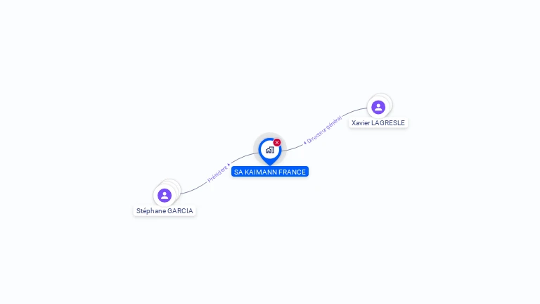 Cartographie gratuite de KAIMANN FRANCE