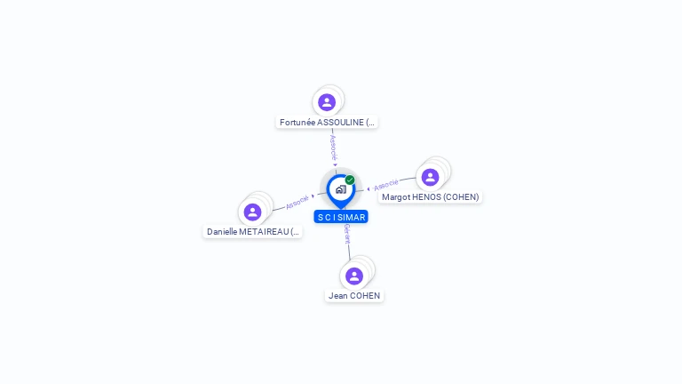 Cartographie gratuite de SCI SIMAR