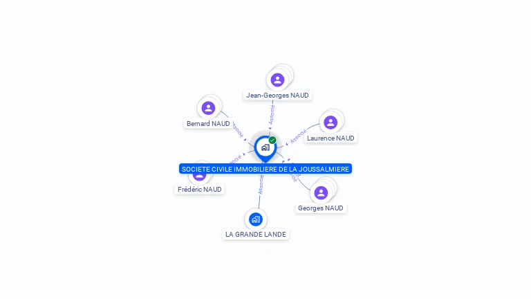 Cartographie gratuite de SCI  LA JOUSSALMIERE