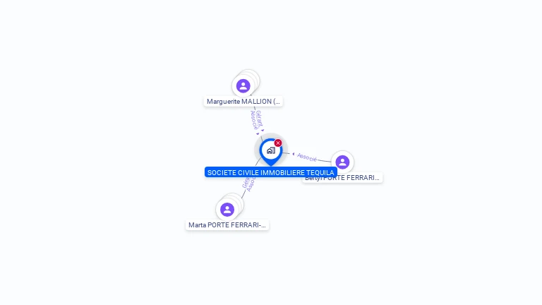 Cartographie gratuite de SCI  TEQUILA