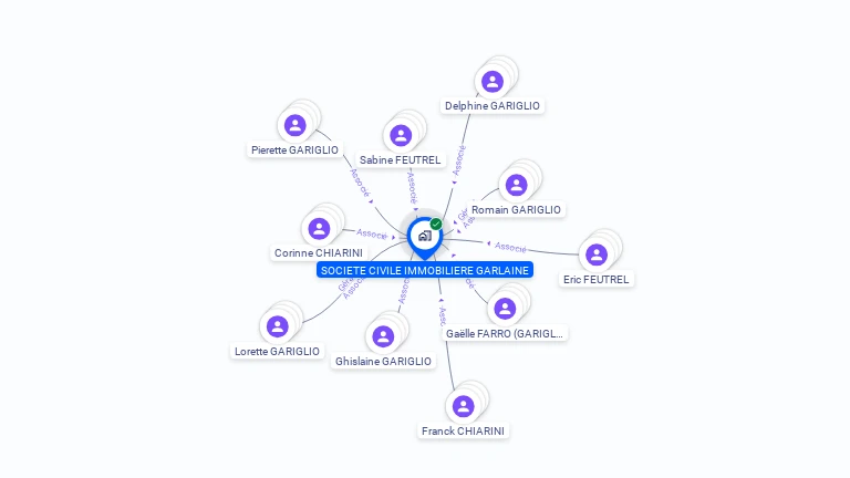 Cartographie gratuite de SCI  GARLAINE