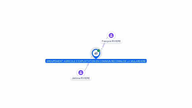 Cartographie gratuite de GAEC DE LA MULARDIERE