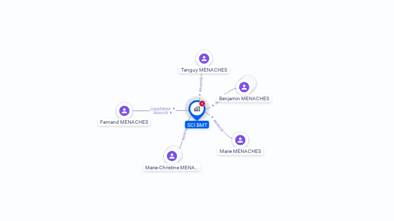 Cartographie gratuite de SCI BMT