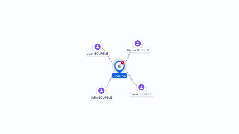 Cartographie gratuite de GAUJAS