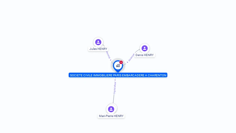 Cartographie gratuite de SCI PARIS EMBARCADERE A CHARENTON