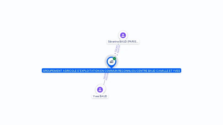 Cartographie gratuite de GAEC DU CENTRE BAUD CAMILLE ETYVES