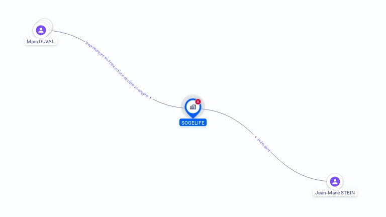 Cartographie gratuite de SOGELIFE