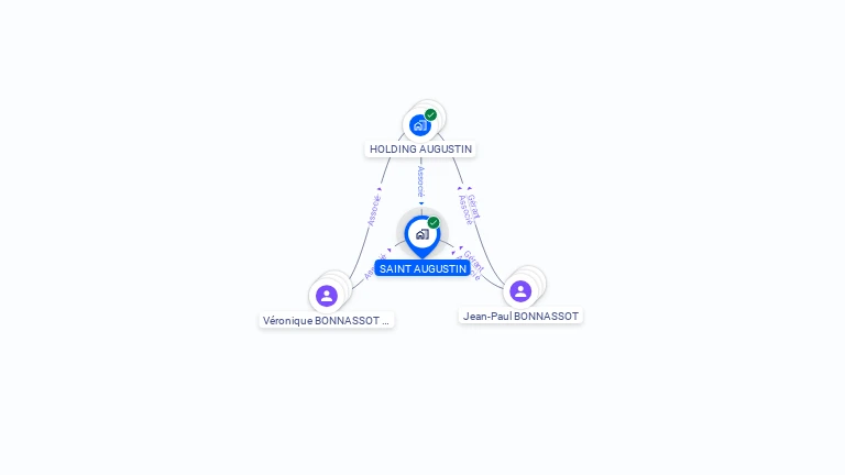 Cartographie gratuite de SAINT AUGUSTIN