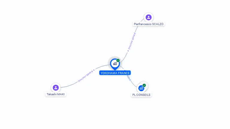 Cartographie gratuite d'YOKOHAMA FRANCE