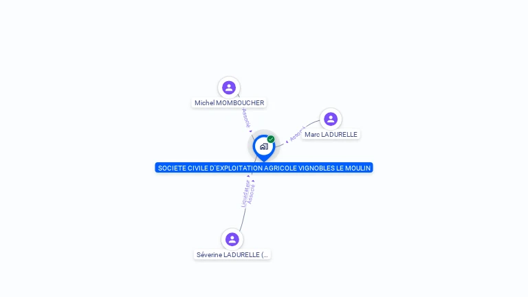 Cartographie gratuite de SCEA VIGNOBLES LE MOULIN