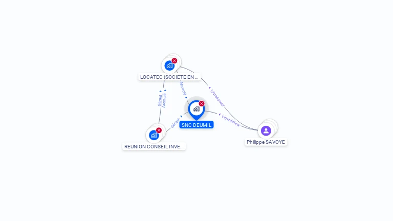 Cartographie gratuite de DEUMIL