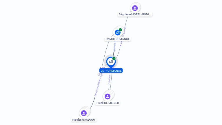 Cartographie gratuite de VETFORMANCE