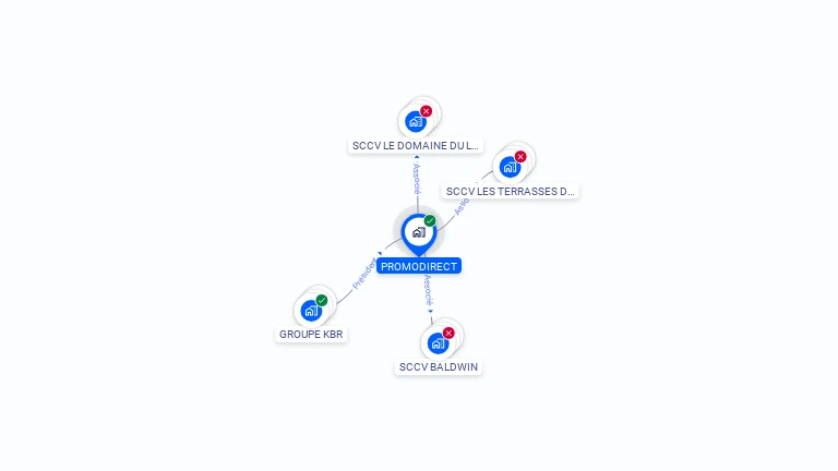 Cartographie gratuite de PROMODIRECT