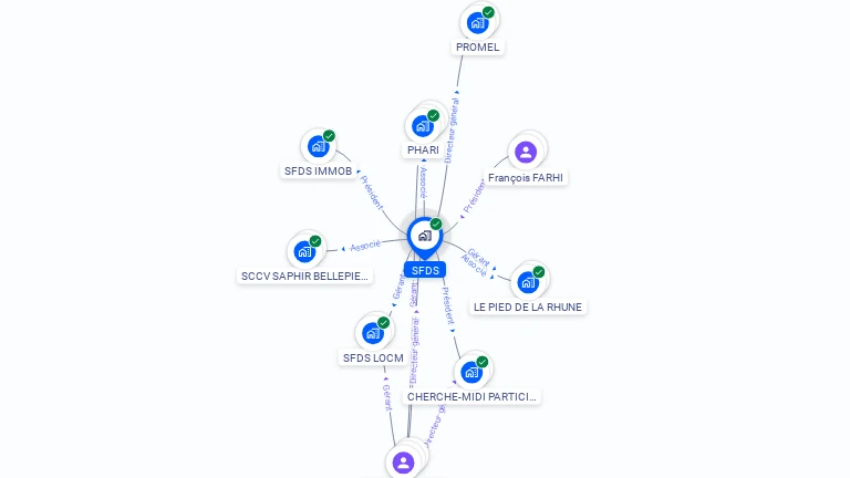 Cartographie gratuite de SFDS
