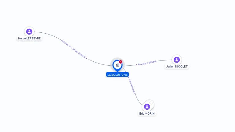Cartographie gratuite de LXSOLUTIONS