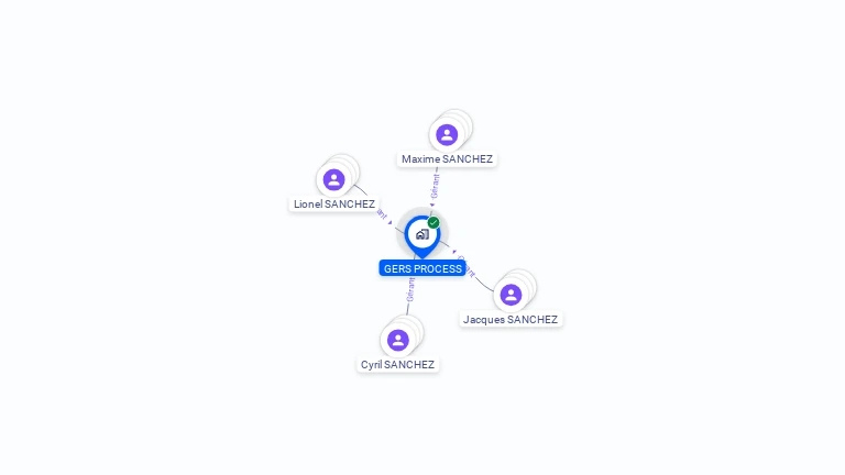 Cartographie gratuite de GERS PROCESS