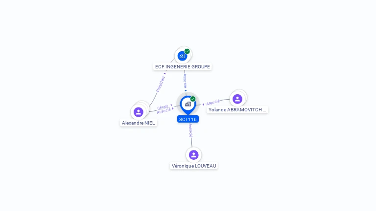 Cartographie gratuite de SCI 116