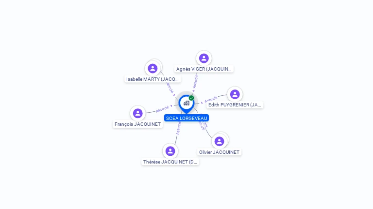 Cartographie gratuite de SCEA LORGEVEAU