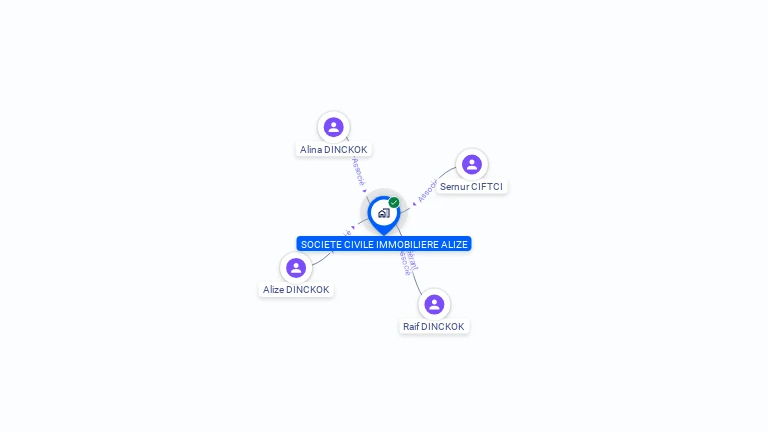 Cartographie gratuite de SCI ALIZE