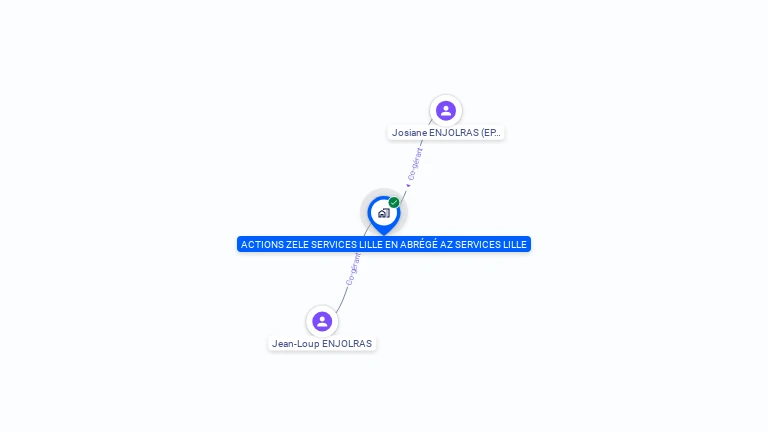 Cartographie gratuite d'AZ SERVICES