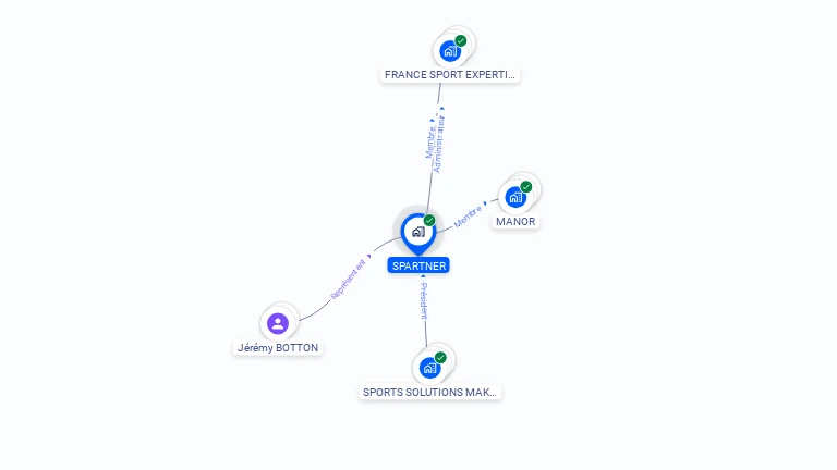 Cartographie gratuite de SPARTNER