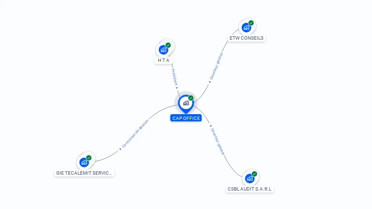 Cartographie gratuite de CAP OFFICE