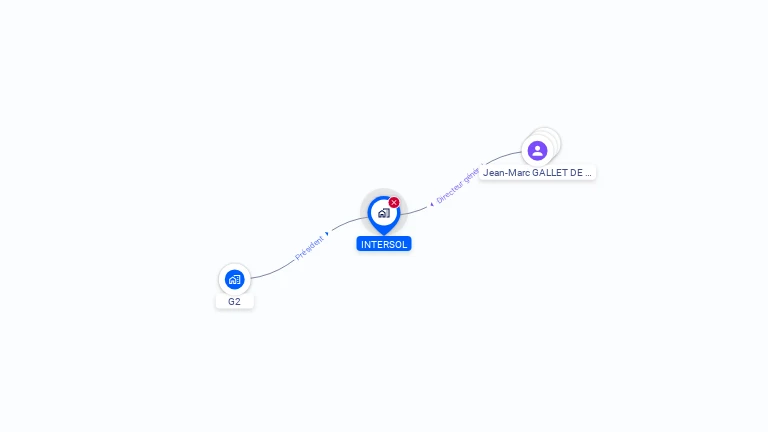 Cartographie gratuite d'INTERSOL