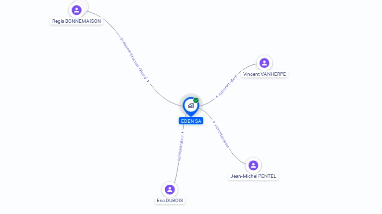 Cartographie gratuite d'EDEN SA