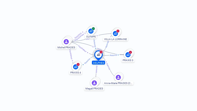 Cartographie gratuite de SCI DELPHES