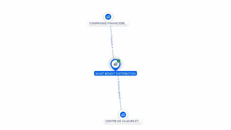 Cartographie gratuite de SAINT BENOIT DISTRIBUTION