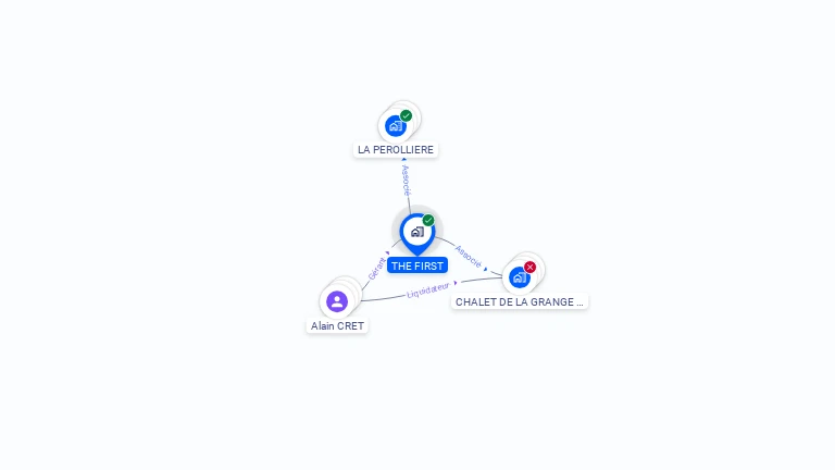 Cartographie gratuite de THE FIRST