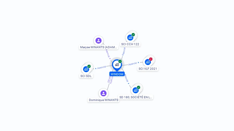 Cartographie gratuite de WINDOM