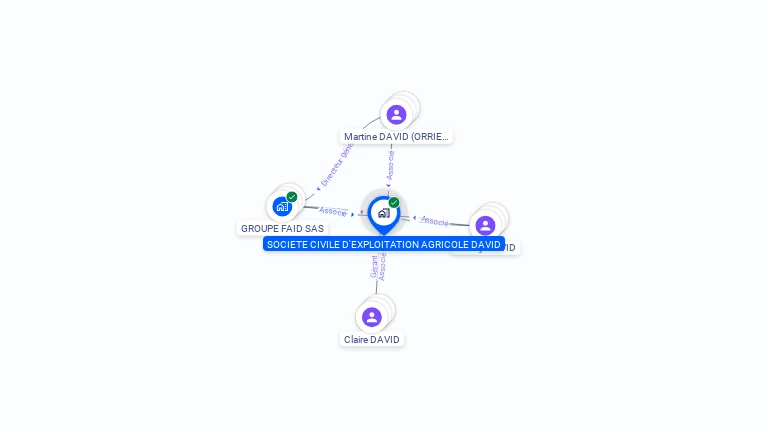 Cartographie gratuite de SCEA DAVID