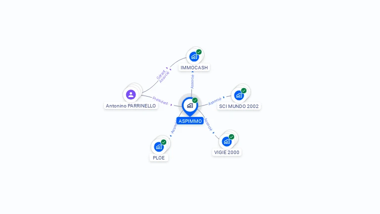 Cartographie gratuite d'ASPIMMO