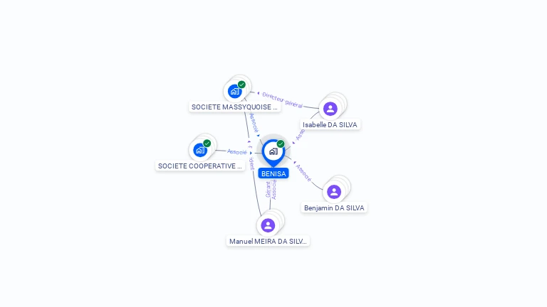 Cartographie gratuite de BENISA