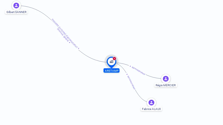 Cartographie gratuite d'ARSTAMP