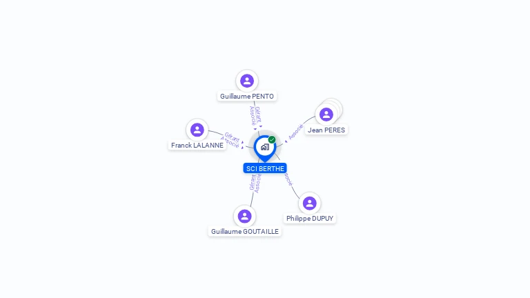 Cartographie gratuite de SCI BERTHE